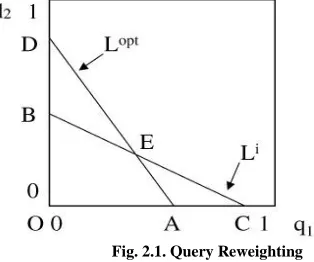 Fig. 2.1. Query Reweighting  