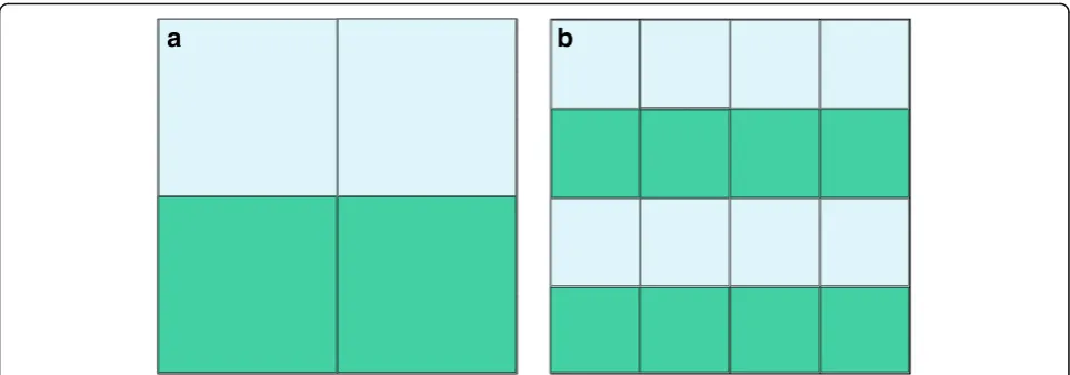 Fig. 7 CTUs with smooth texture features a. image with a simple horizontal texture b. image with multiple lines of simple horizontal orientation texture