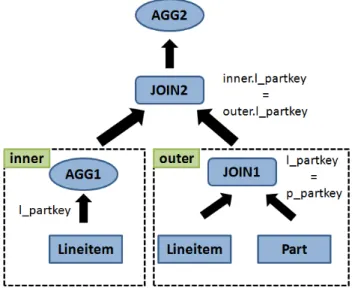 Figure 3: Query 17