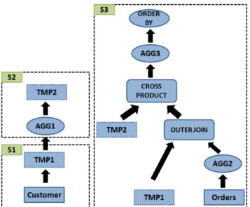 Table 7: Time Breakdown for Query 19 in Hive-MR ORC TXT ORC Snappy (secs) (secs) (secs)