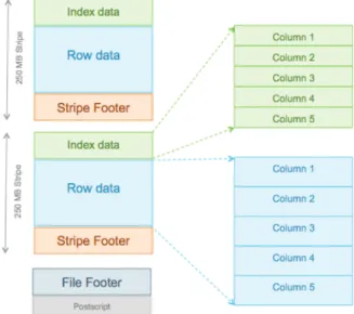 Figure 2.2. ORC File Structure