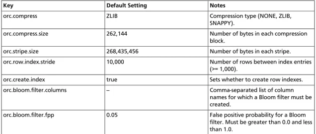 Table 2.1. ORC Properties