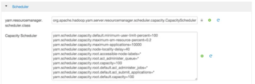 Figure 2.7. YARN Capacity Scheduler