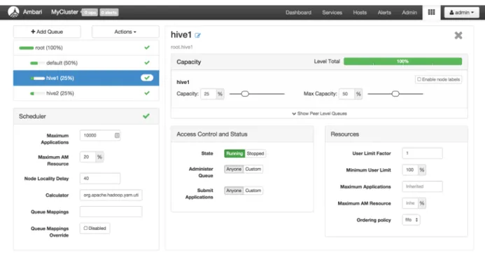 Figure 2.8. Ambari Capacity Scheduler View