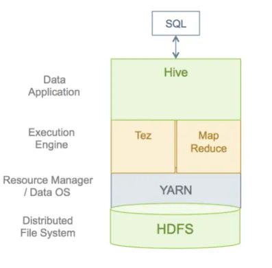 Figure 1.1. SQL Query Execution Process