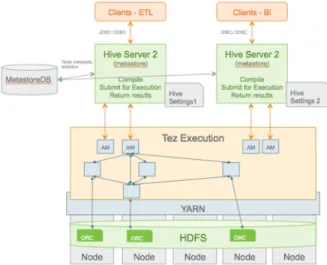 Figure 1.2. SQL Query Execution Process