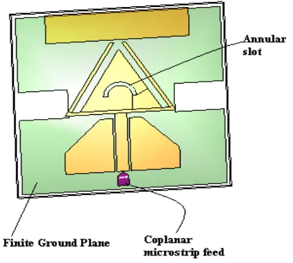 Figure.2. Geometry of proposed antenna with finite ground Plane 