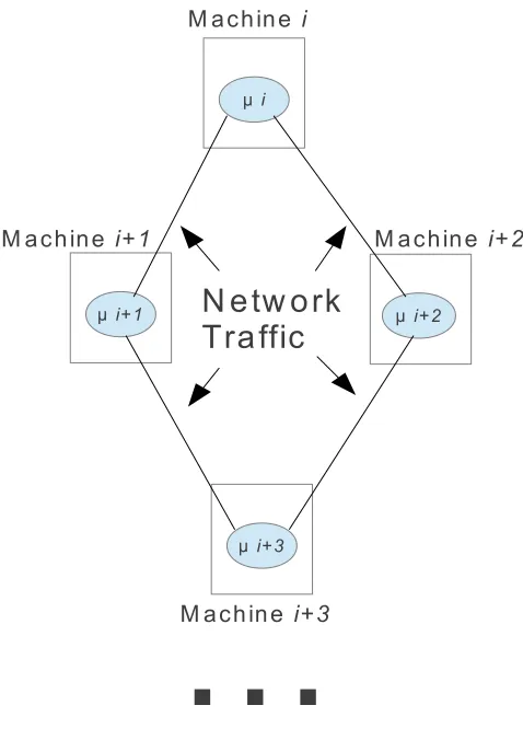 Fig. 2.1. Software based simulator architecture