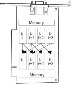 Fig. 2.2. GPU based simulator architecture