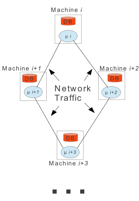 Fig. 3.1. Software based simulator architecture which would be usable for testing