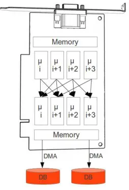 Fig. 4.1. GPU based simulator architecture which would be usable for testing