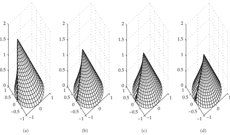 Figure 5: Stability cones for k � 2, 3, 4, 5.