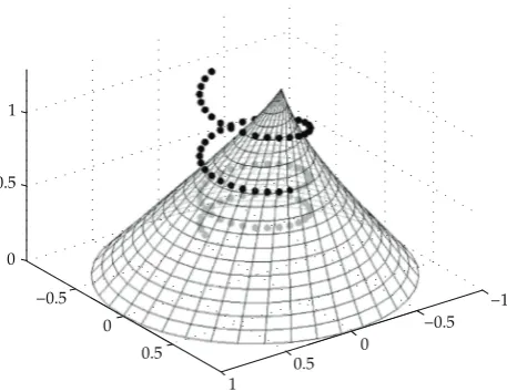 Figure 7: The stability cone and points M�s� for Example 6.2. Grey points M�s� �1� s� 49� are locatedinside the cone therefore �6.4� is stable