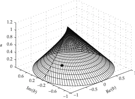 Figure 4: Stability cone for k � 6. The point on the cone is constructed for Example 3.3.