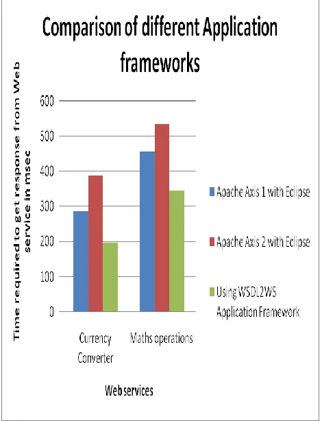 TABLE I. COMPARISON OF DIFFERENT APPLICATION FRAMEWORKS 
