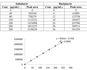 Fig. No. 3: Chromatogram showing Blank 