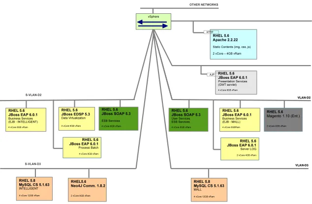 Fig. 4.6. Application deployment
