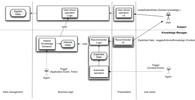 Fig. 3.1. Structural view of the pattern