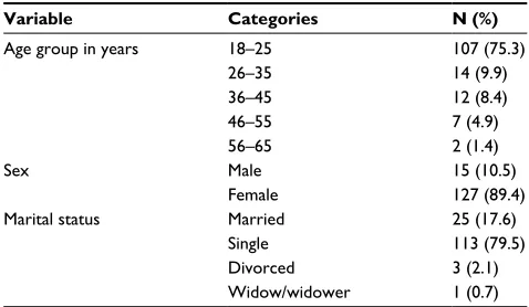 Table 1 Distribution of sociodemographic variables, absolute and relative frequencies