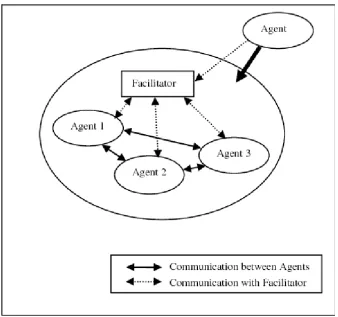 Figure 2.1. The MAS Open Environment.