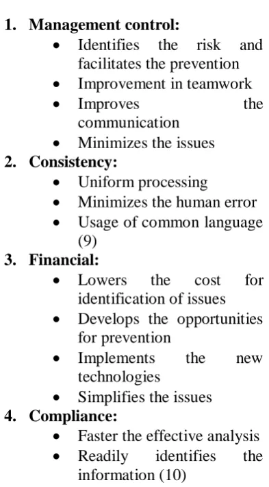 Fig 4: CAPA relationship with quality subsystem 
