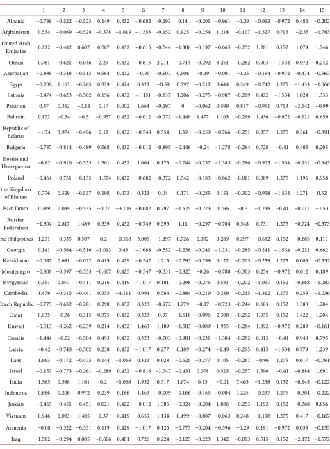 Table 2. Standardized data. 