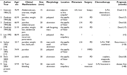 Table 1: Immunochemical characteristics of the two components of the tumor.