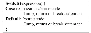 Figure 2.1. Evolutionary testing process
