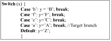 Figure 2.3. Simple switch-case conditional construct