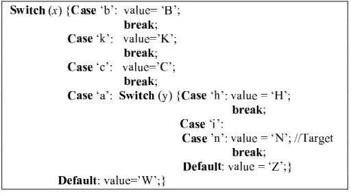 Figure 3.4. Complex switch-case conditional construct