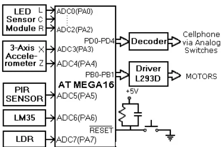 Fig. 7  Microcontroller System Interfacing 