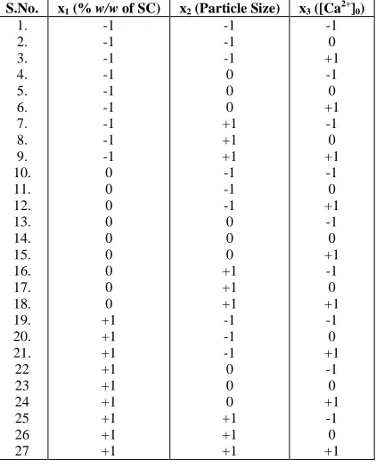 Table 2 Experimental condition for the ion exchange studies of calcium ions*  