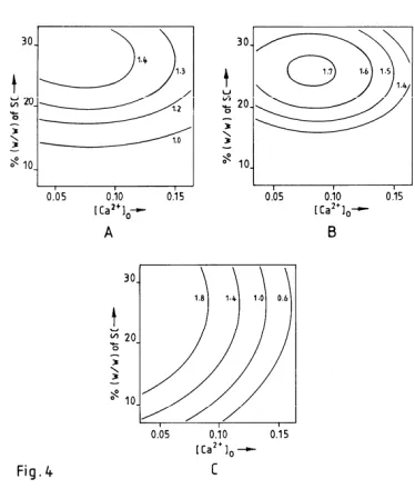 Fig . 3 Contour plots representing CEC of composite                              Fig .4 Contour Plots representing CEC of composite ) of SC as a function of particle                                  with 300 micron particle size as a function of % ; A = AA, B = EJ and C = TB                          (w/w) of SC versus [Ca2+]0 ; A = AA, B = EJ and C = TB                                                                                     