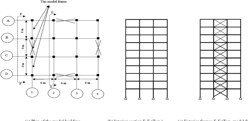 Figure 1.  General arrangements of the model building 