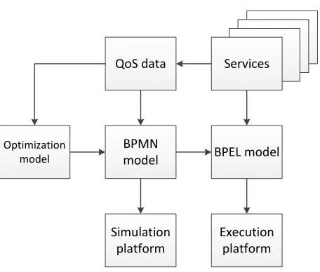 Fig. 3.1: The evaluation platform