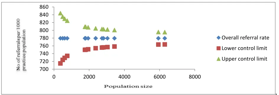 Table 2: Summary risk estimates for association between SLC30A8 rs13266634 C>T polymorphism and T2DM 