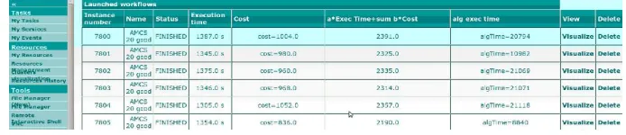 Fig. 4.3: Results of workﬂows runs.