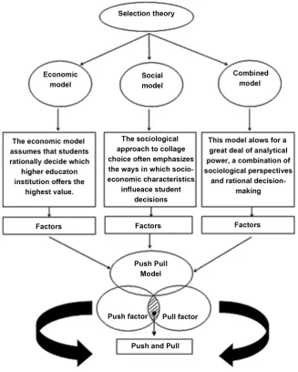 Figure 2. “No-Show Phenomenon” framework. 
