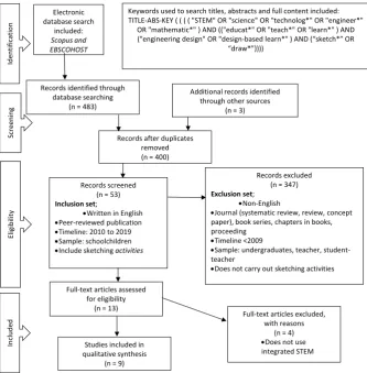 Table 1 visually indicates the void of research within past efforts, thus paving way for future research undertakings