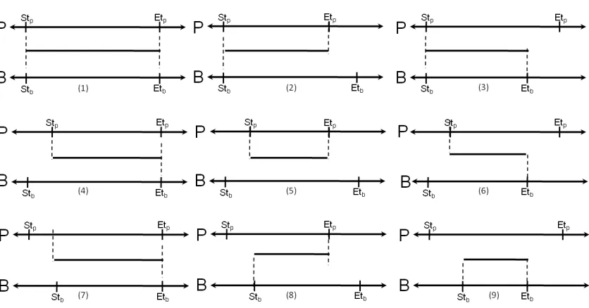 Fig. 6.1: A demand queue.