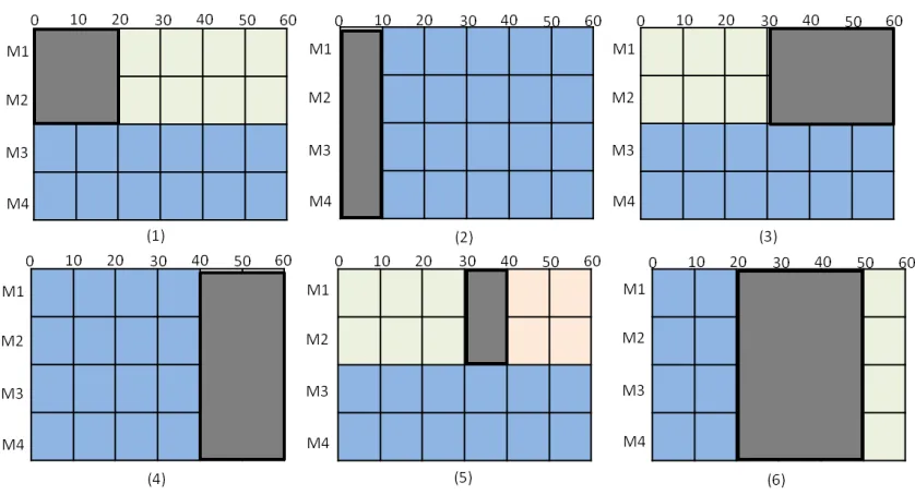 Fig. 5.1: Matching Matrix.