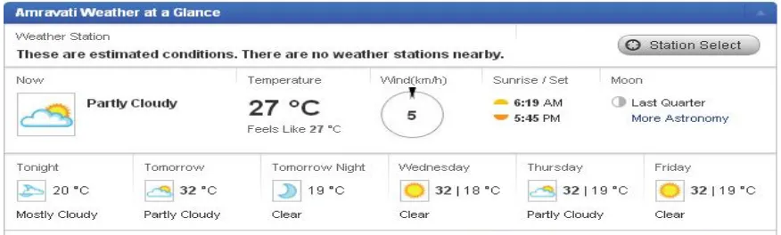 Table 4 :- Weather information given by google API 
