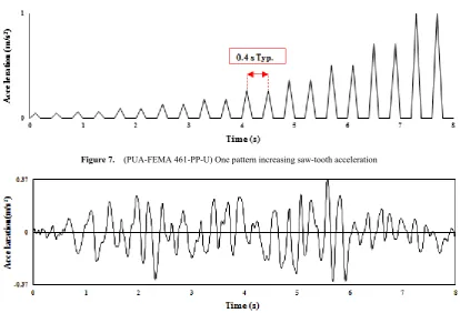 Figure 7.  (PUA-FEMA 461-PP-U) One pattern increasing saw-tooth acceleration 