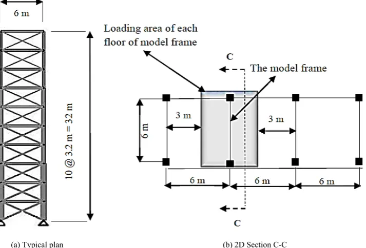 Figure 1.  General arrangements of the model building 