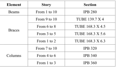 Table 1.  Steel profile used in construction of this frame 