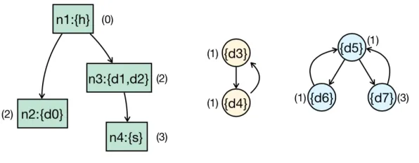 Fig. 1. A simple example problem