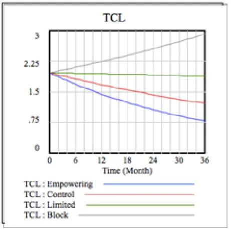 Table 4.  Parameters values 