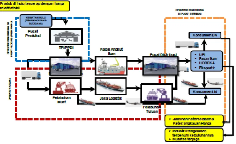 Figure 1.  NFSL Operational Scheme 