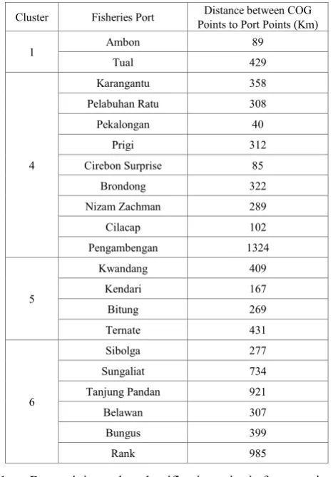 Table 2.  Location Criteria Value Classification 