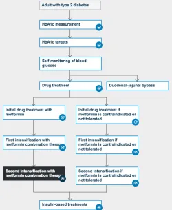 Fig. 2. A simple BPMN example